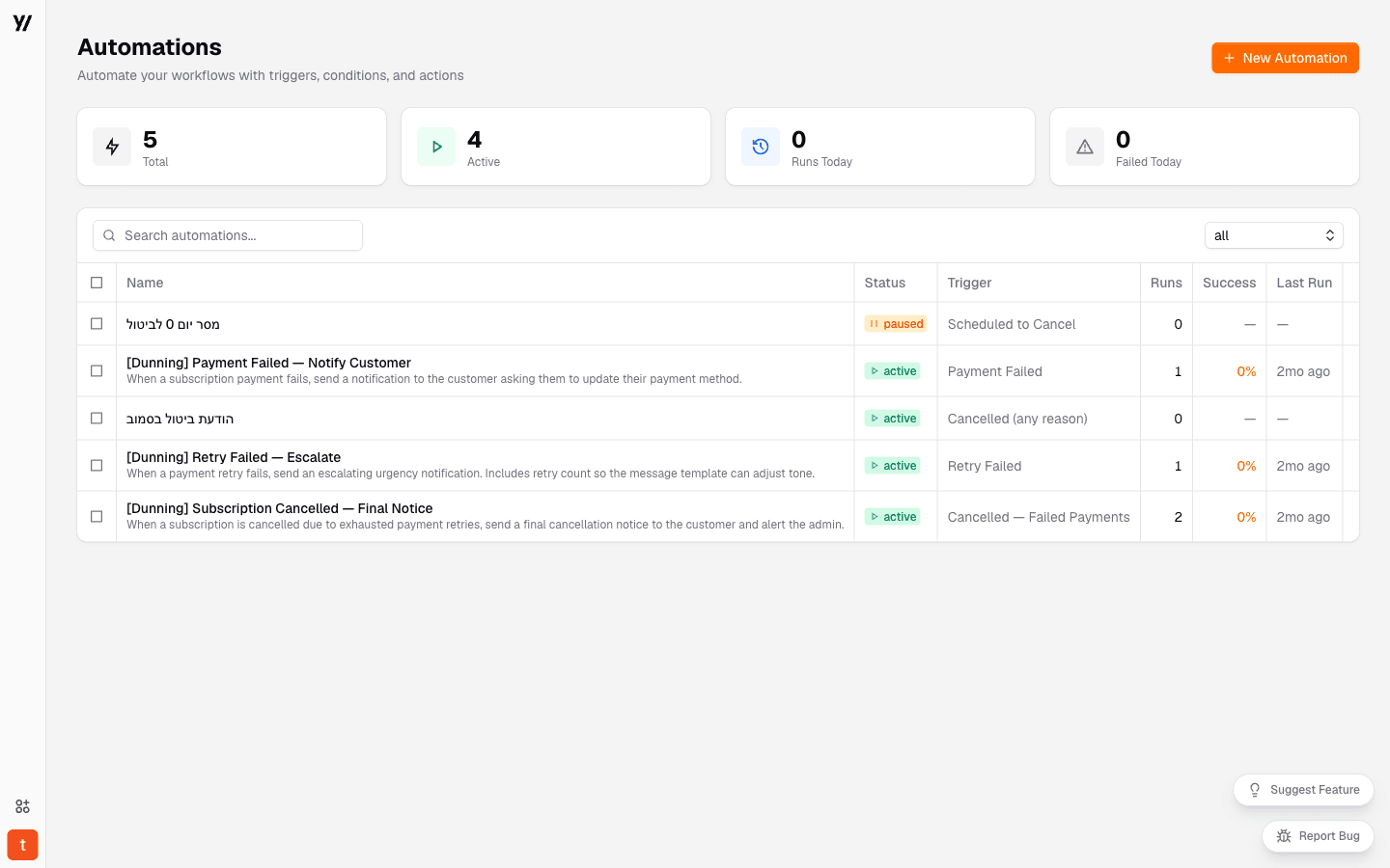 StayYoung platform — billing & dunning automations