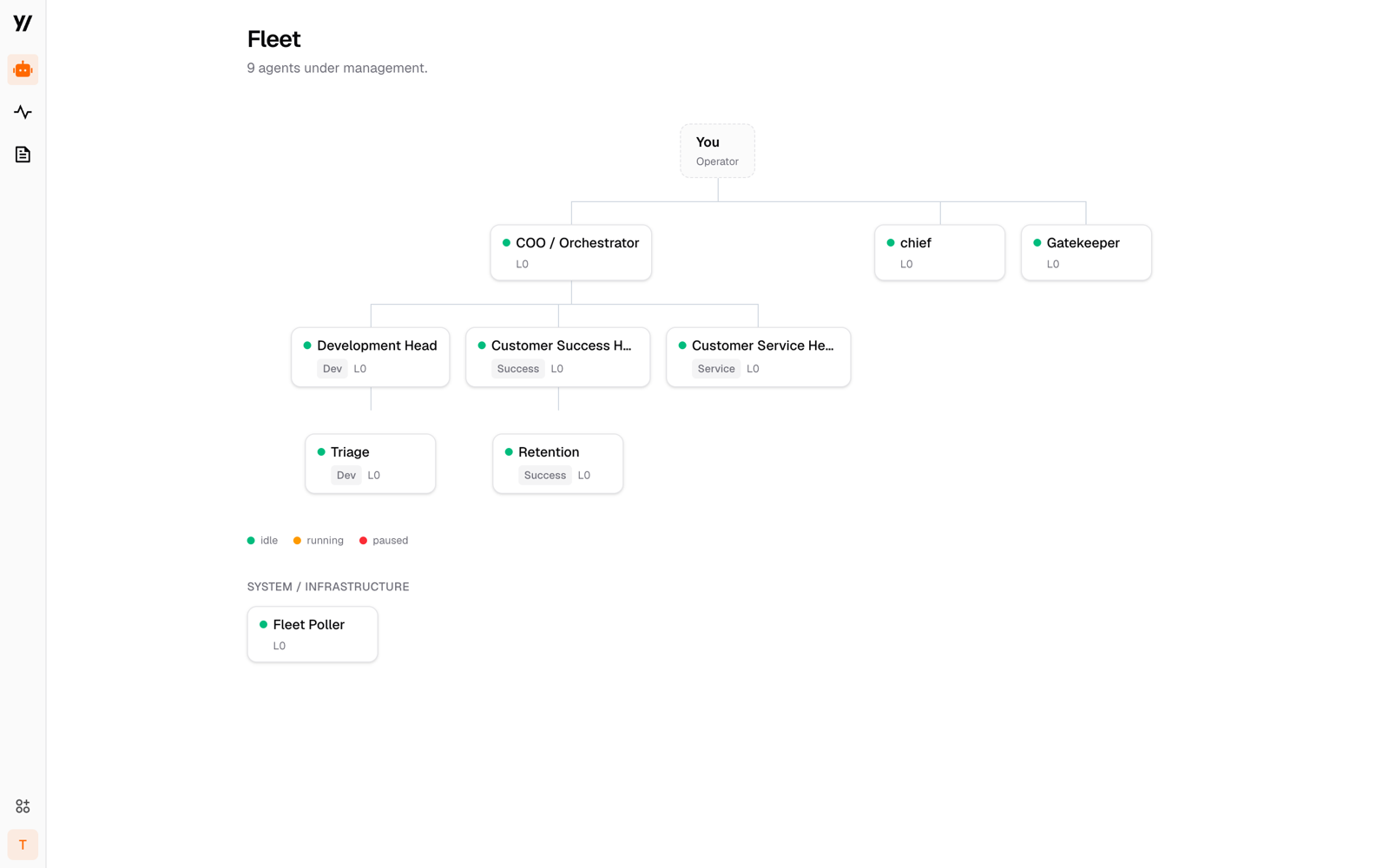 StayYoung platform — the AI ops fleet: an org-chart of autonomous agents (COO, dev, success, service) running the business